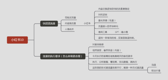 大队长作业10-流量情报局-嗨推旗下流量情报局