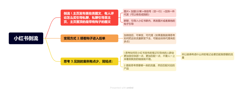 梧桐 第4次作业-快团团项目论坛-情报局会员交流-流量情报局-嗨推旗下流量情报局