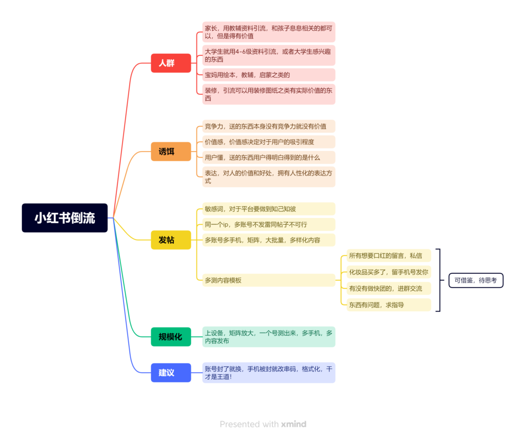 梧桐 作业9-快团团项目论坛-情报局会员交流-流量情报局-嗨推旗下流量情报局