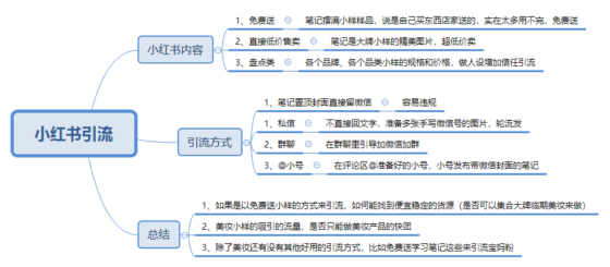罗生 作业4-流量情报局-嗨推旗下流量情报局