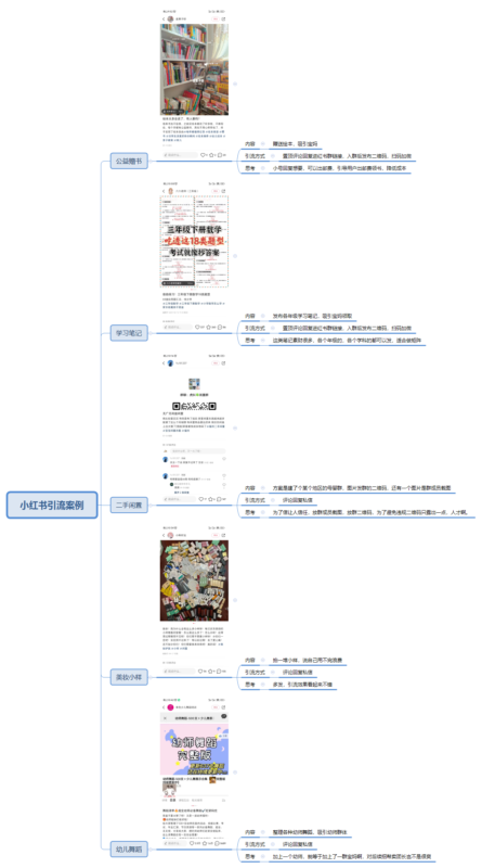 罗生 作业5-流量情报局-嗨推旗下流量情报局