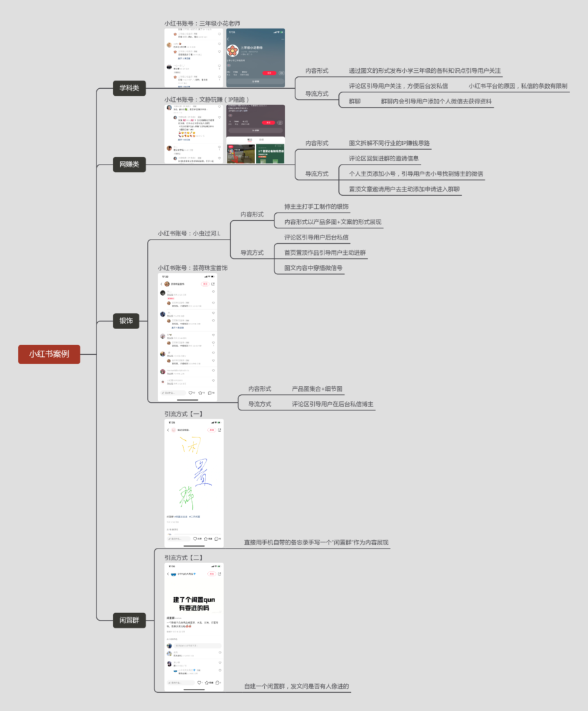 大队长作业5-快团团项目论坛-情报局会员交流-流量情报局-嗨推旗下流量情报局