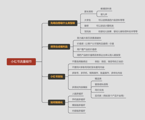 波仔 作业9-流量情报局-嗨推旗下流量情报局