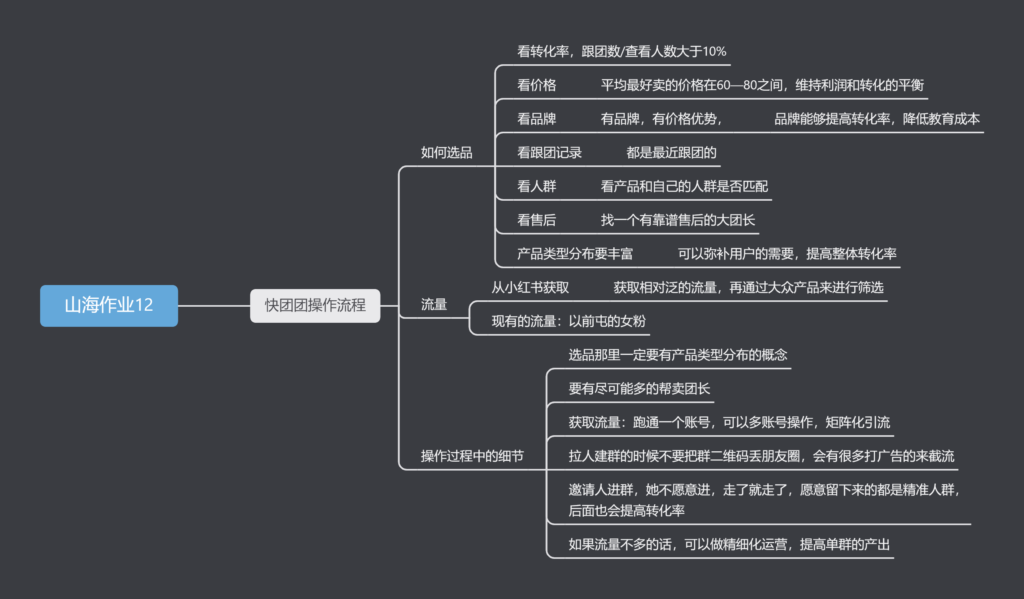 山海快团团作业12-快团团项目论坛-情报局会员交流-流量情报局-嗨推旗下流量情报局