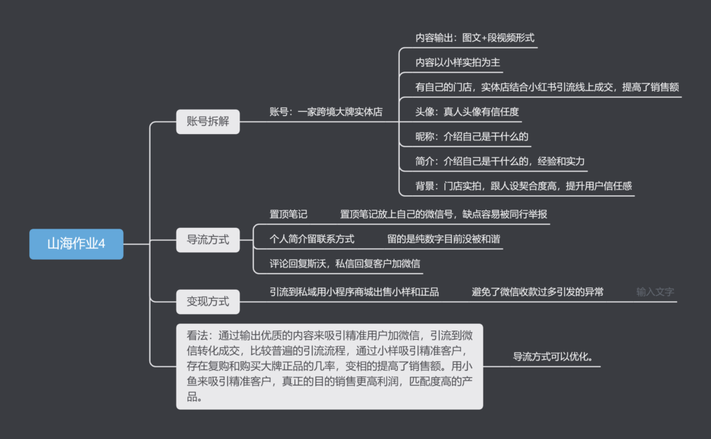 山海快团团作业4-快团团项目论坛-情报局会员交流-流量情报局-嗨推旗下流量情报局