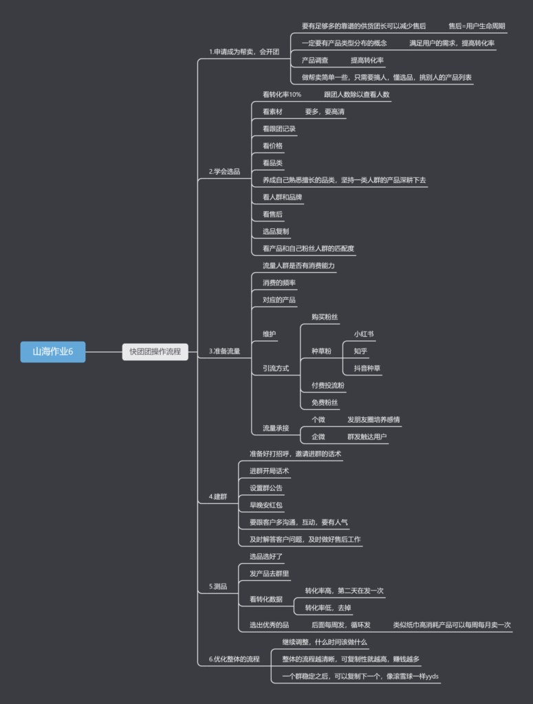 山海快团团作业6-快团团项目论坛-情报局会员交流-流量情报局-嗨推旗下流量情报局