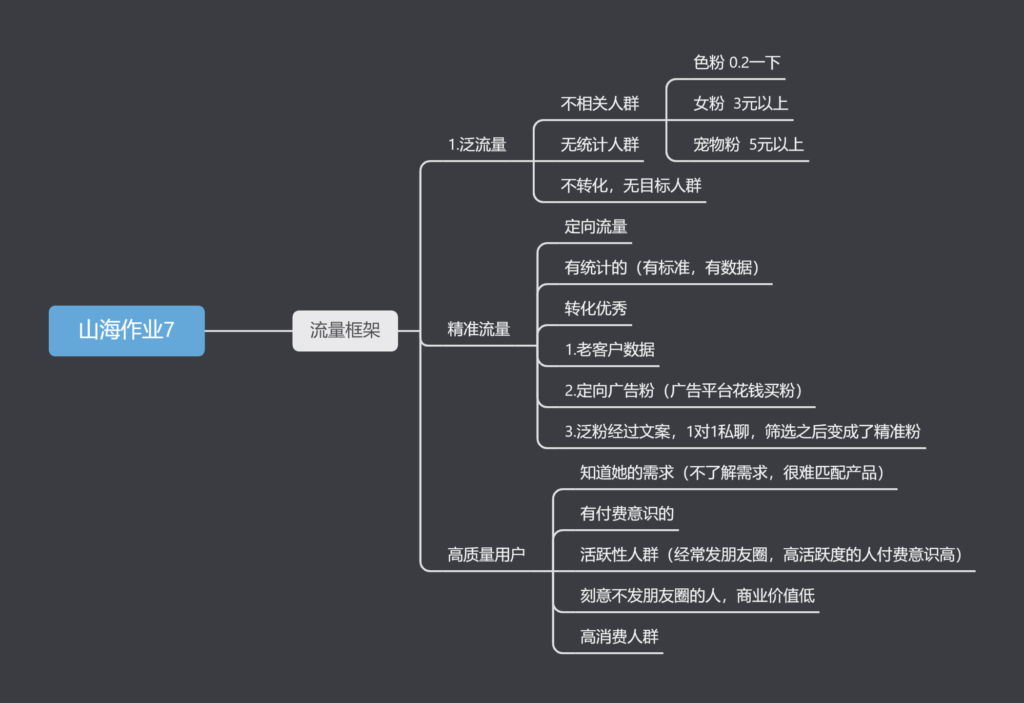 山海快团团作业7-快团团项目论坛-情报局会员交流-流量情报局-嗨推旗下流量情报局