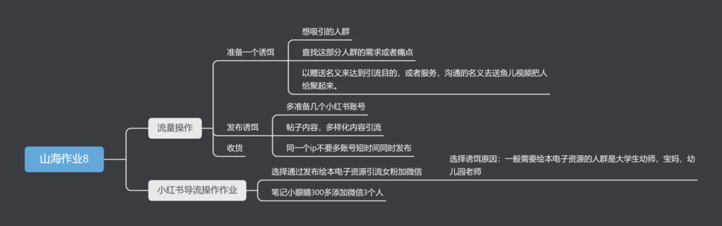 山海快团团作业8-快团团项目论坛-情报局会员交流-流量情报局-嗨推旗下流量情报局