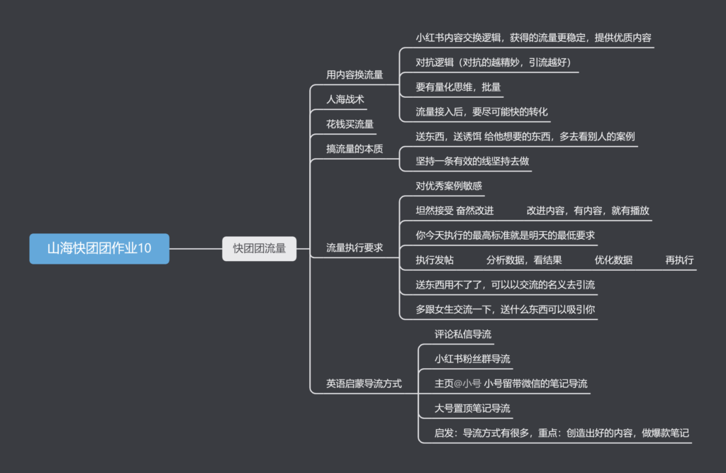 山海快团团作业10-快团团项目论坛-情报局会员交流-流量情报局-嗨推旗下流量情报局