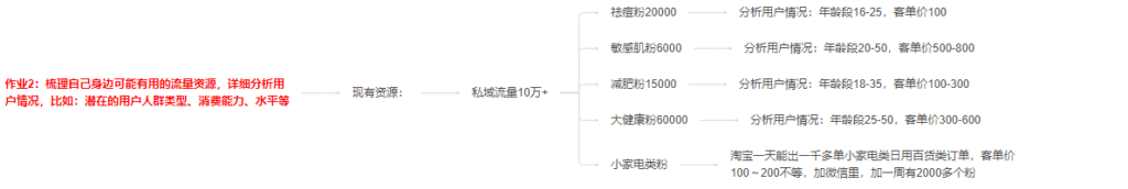 张涛+第二天作业