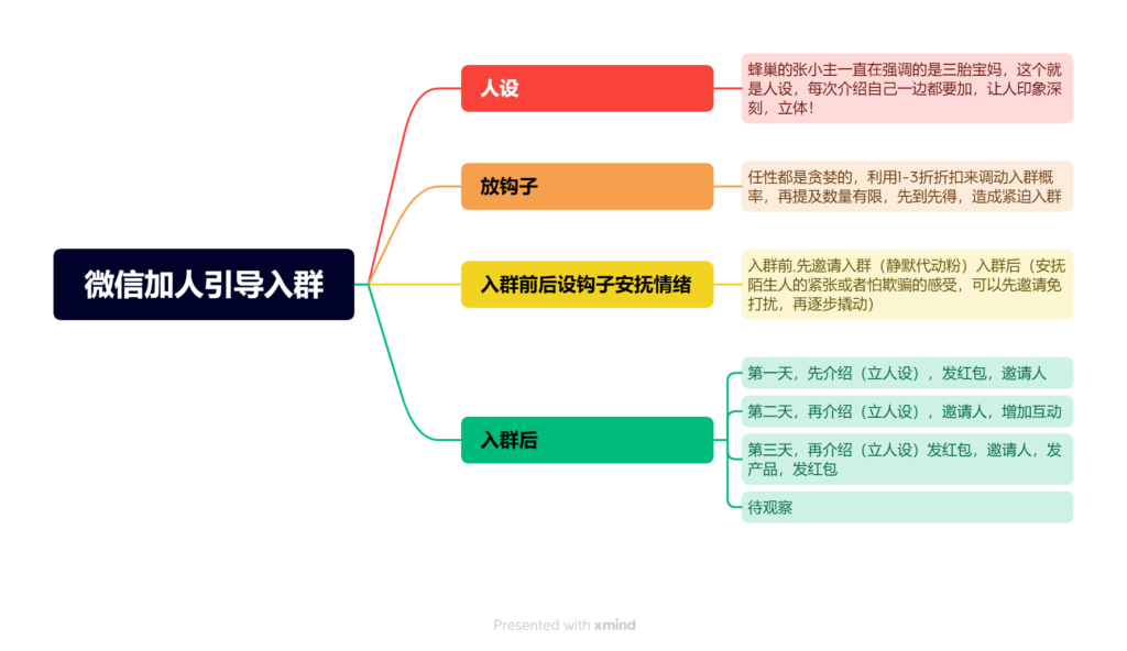 微信加人引导入群