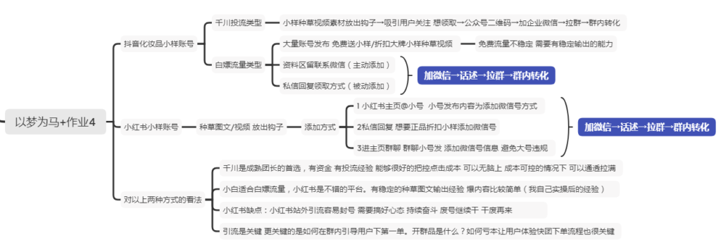 以梦为马+作业4-快团团项目论坛-情报局会员交流-流量情报局-嗨推旗下流量情报局