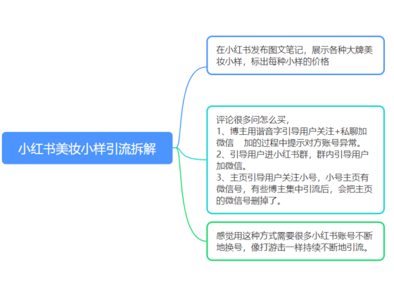 艾栀子快团团作业4-流量情报局-嗨推旗下流量情报局