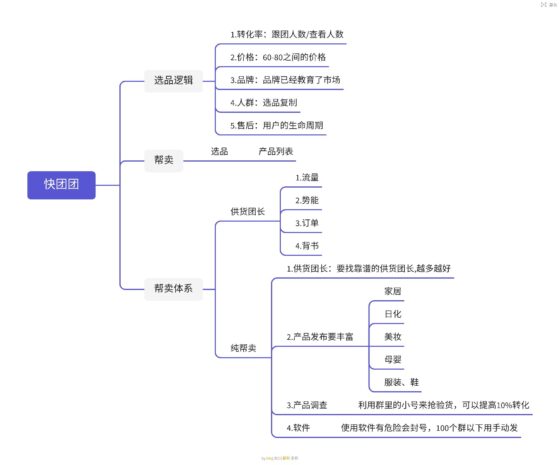 琨贵快团团作业5-流量情报局-嗨推旗下流量情报局