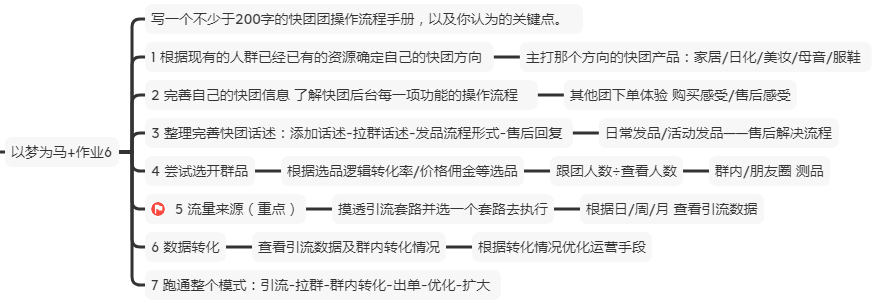 以梦为马+作业6-快团团项目论坛-情报局会员交流-流量情报局-嗨推旗下流量情报局