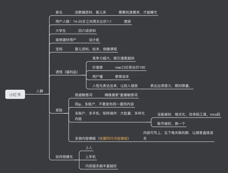 猩猩+作业9-快团团项目论坛-情报局会员交流-流量情报局-嗨推旗下流量情报局