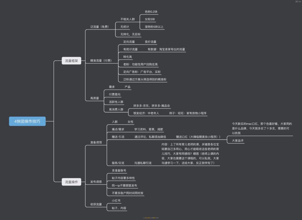 猩猩+作业7-快团团项目论坛-情报局会员交流-流量情报局-嗨推旗下流量情报局