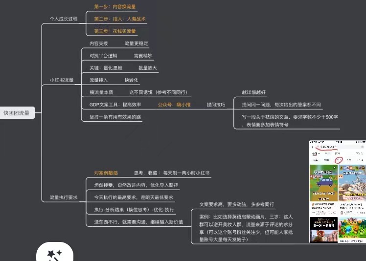 猩猩+作业10-快团团项目论坛-情报局会员交流-流量情报局-嗨推旗下流量情报局