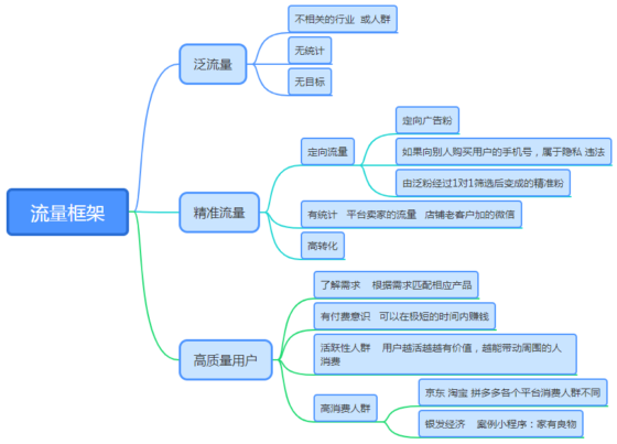 爱栀子作业7-流量情报局-嗨推旗下流量情报局