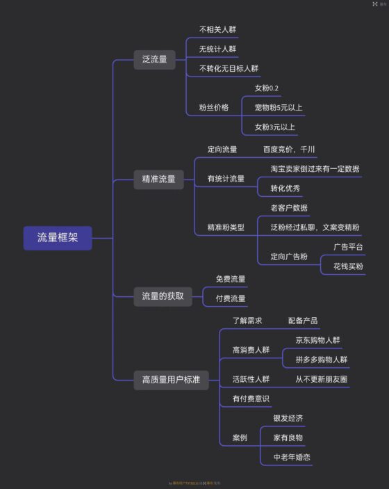 火寻快团团作业7-流量情报局-嗨推旗下流量情报局