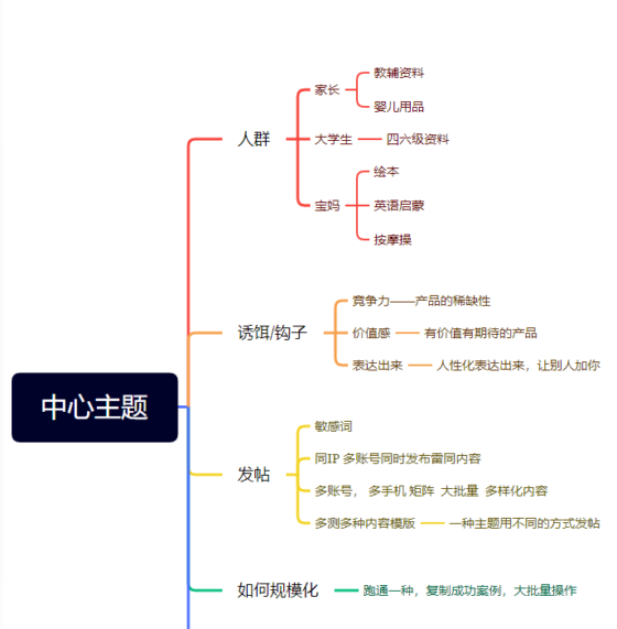 hipihi88作业9-流量情报局-嗨推旗下流量情报局