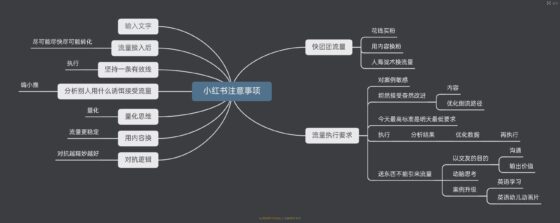 火寻快团团作业10-流量情报局-嗨推旗下流量情报局