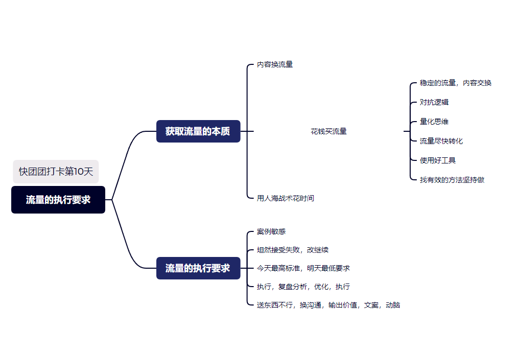 老刘+快团团第10天打卡-快团团项目论坛-情报局会员交流-流量情报局-嗨推旗下流量情报局