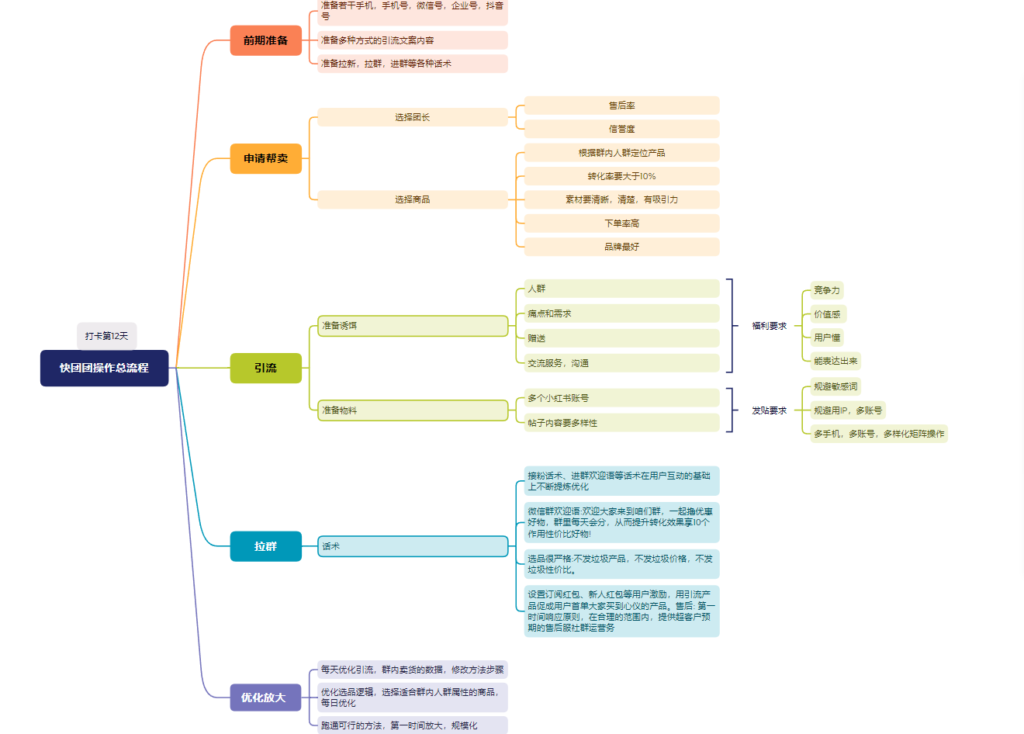 老刘+快团团第12天打卡-快团团项目论坛-情报局会员交流-流量情报局-嗨推旗下流量情报局