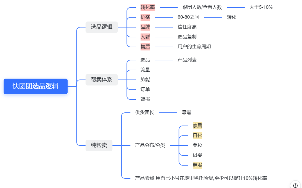 殷树 作业5-快团团项目论坛-情报局会员交流-流量情报局-嗨推旗下流量情报局