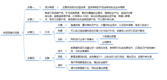 火中生莲 作业6-流量情报局-嗨推旗下流量情报局