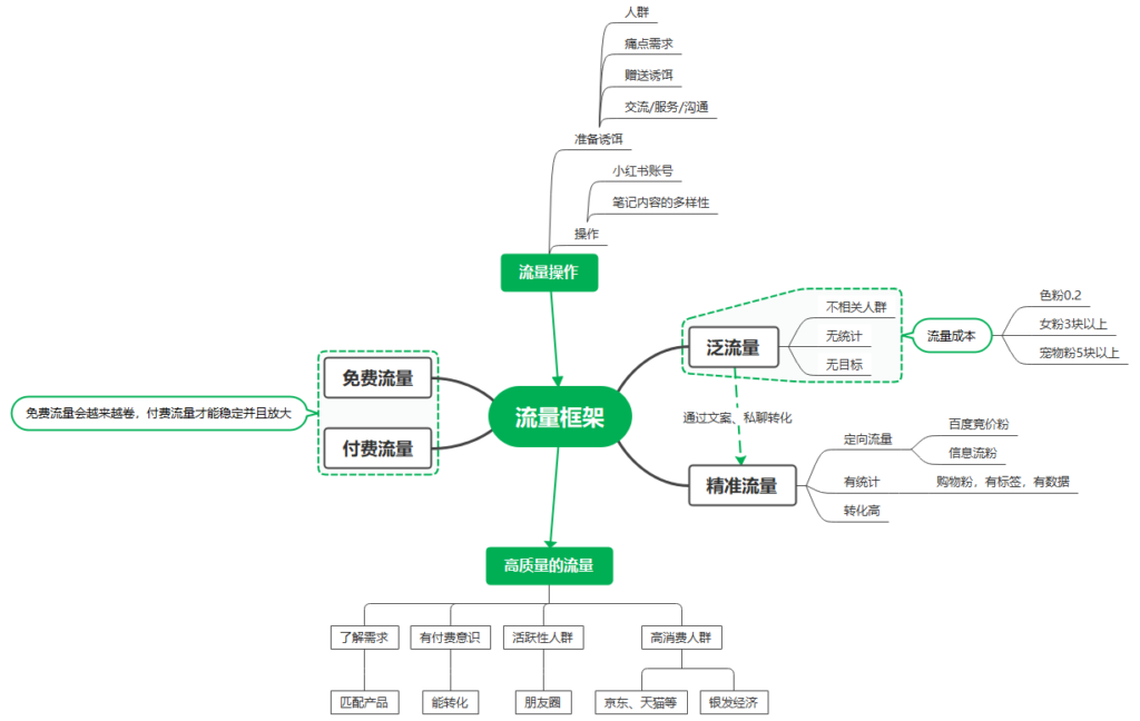 十八刀第七天作业打卡-快团团项目论坛-情报局会员交流-流量情报局-嗨推旗下流量情报局