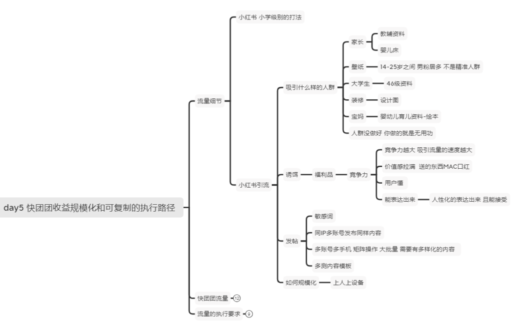 以梦为马+作业9-快团团项目论坛-情报局会员交流-流量情报局-嗨推旗下流量情报局