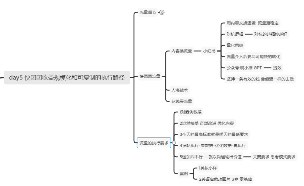 以梦为马+作业10-快团团项目论坛-情报局会员交流-流量情报局-嗨推旗下流量情报局