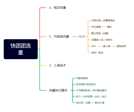 hipihi88 作业10-流量情报局-嗨推旗下流量情报局