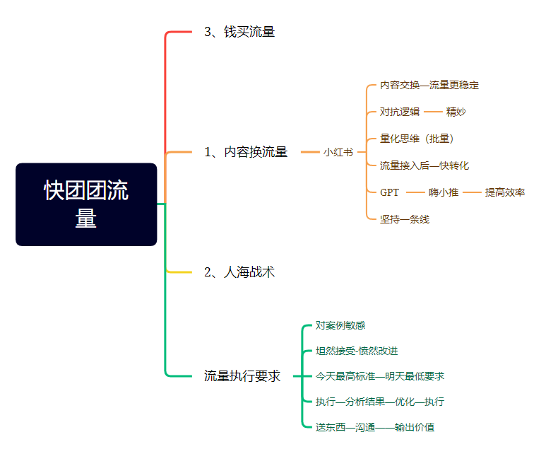 hipihi88 作业10-快团团项目论坛-情报局会员交流-流量情报局-嗨推旗下流量情报局