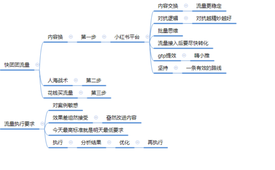 火中生莲 作业10-流量情报局-嗨推旗下流量情报局