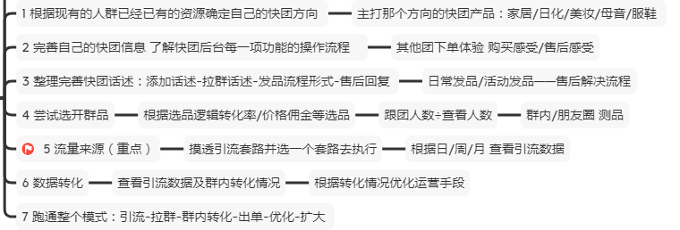 以梦为马+作业11-快团团项目论坛-情报局会员交流-流量情报局-嗨推旗下流量情报局