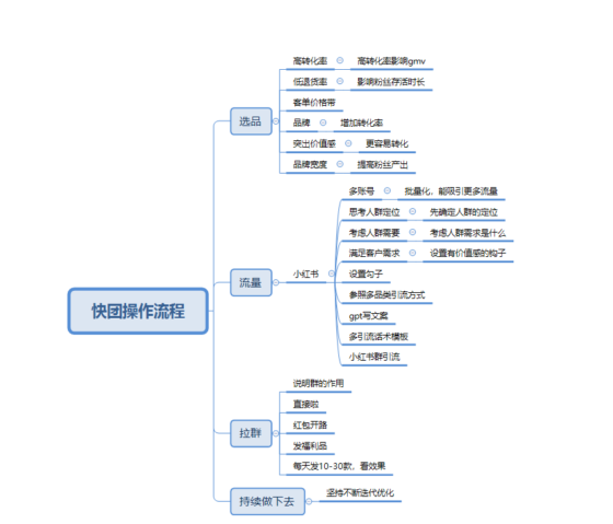 火中生莲  作业11-流量情报局-嗨推旗下流量情报局