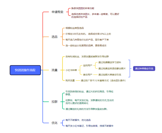 hipihi88  作业11-流量情报局-嗨推旗下流量情报局