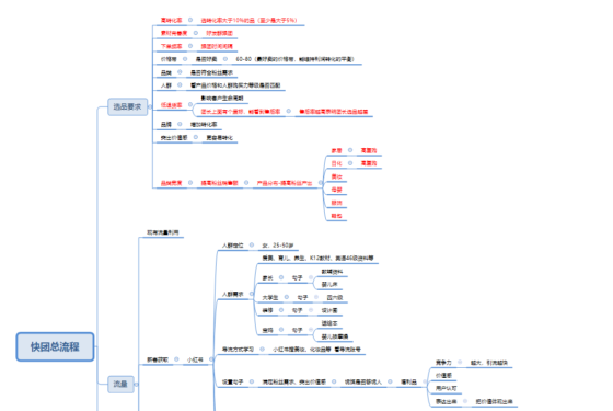 火中生莲  作业12-流量情报局-嗨推旗下流量情报局