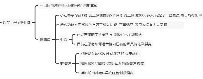 以梦为马+作业13-快团团项目论坛-情报局会员交流-流量情报局-嗨推旗下流量情报局