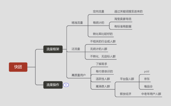 大队长作业7-流量情报局-嗨推旗下流量情报局