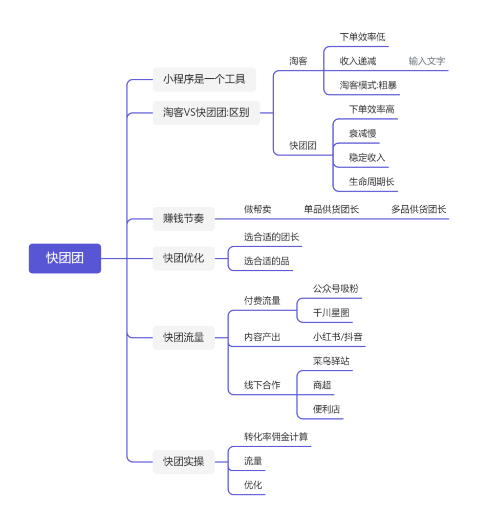 快团团