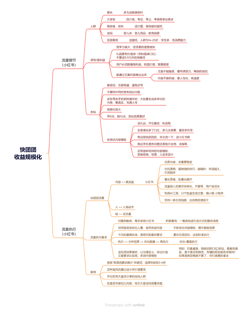 哈蒙 作业10-快团团项目论坛-情报局会员交流-流量情报局-嗨推旗下流量情报局