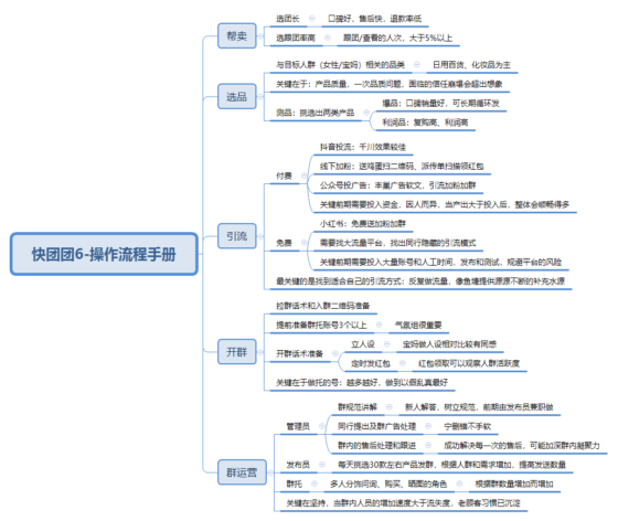 风魔 作业6-流量情报局-嗨推旗下流量情报局