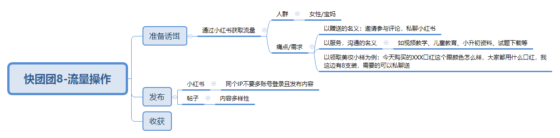 风魔 作业8-流量情报局-嗨推旗下流量情报局