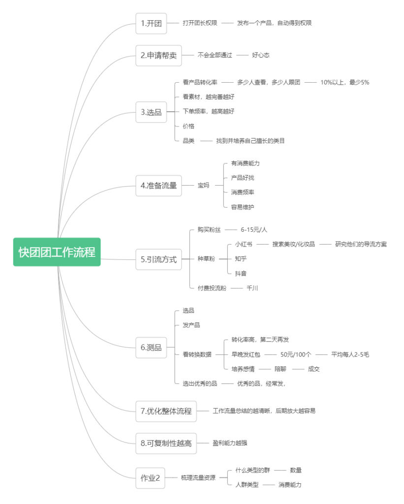 元芳-作业2-快团团项目论坛-情报局会员交流-流量情报局-嗨推旗下流量情报局