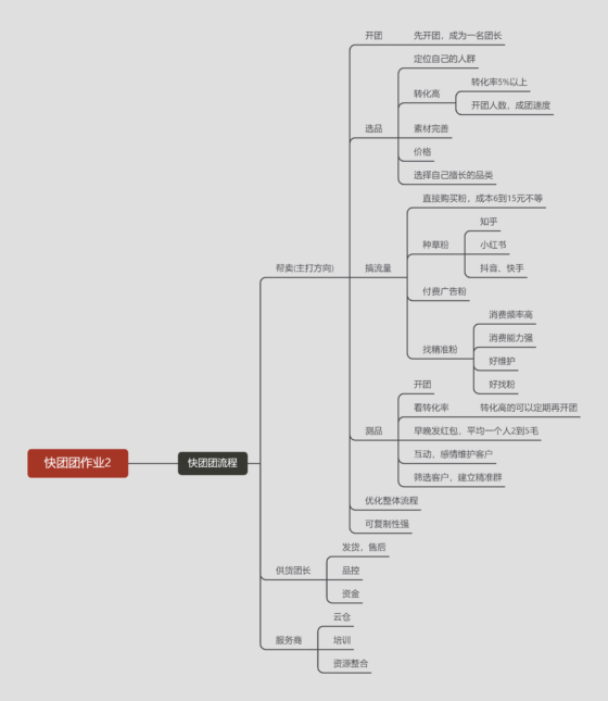 彬哥快团团作业2-流量情报局-嗨推旗下流量情报局