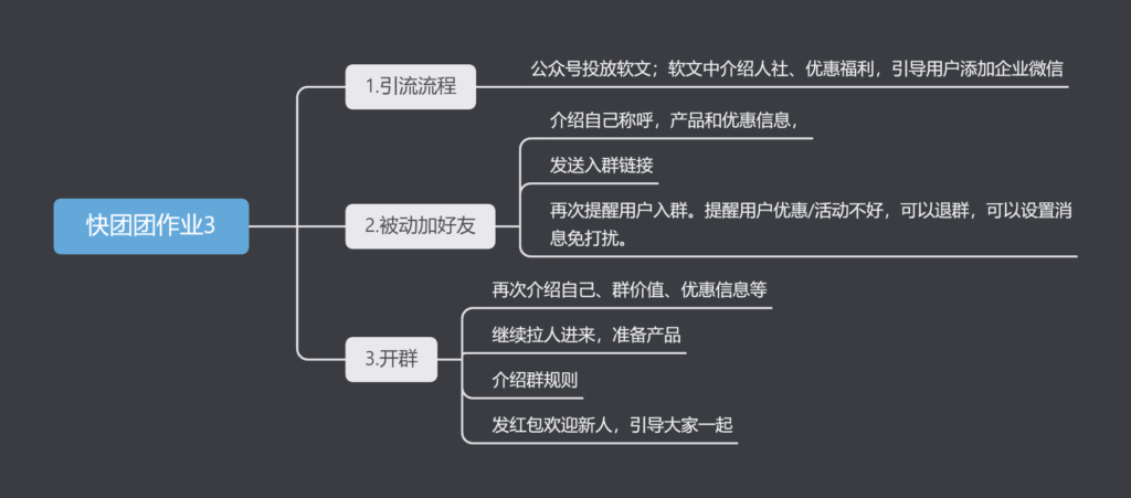 陌上归人+作业3-快团团项目论坛-情报局会员交流-流量情报局-嗨推旗下流量情报局