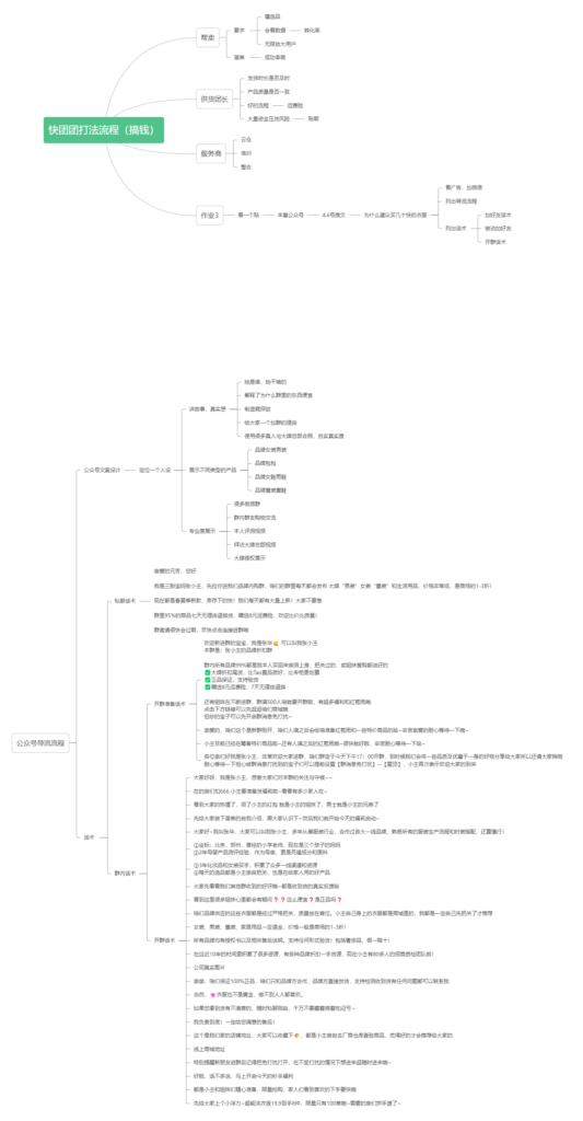 元芳，作业3-快团团项目论坛-情报局会员交流-流量情报局-嗨推旗下流量情报局